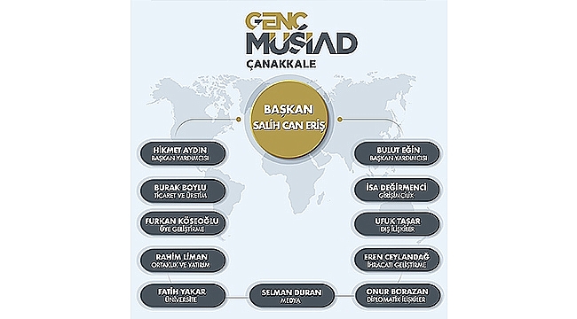 GENÇ MÜSİAD ÇANAKKALE İL BAŞKANLIĞI GÖREVİNİ SALİH CAN ERİŞ DEVRALDI