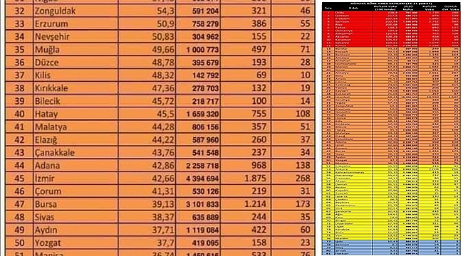 ÇANAKKALE TURUNCU LİSTEDE!