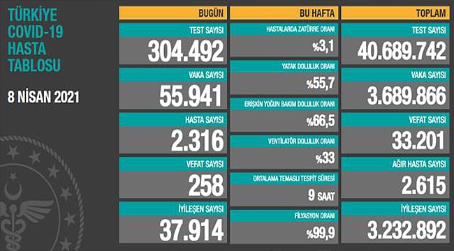 VAKA VE ÖLÜM SAYILARI PATLADI, BAKAN KOCA'DAN ÖZELEŞTİRİ GELDİ!