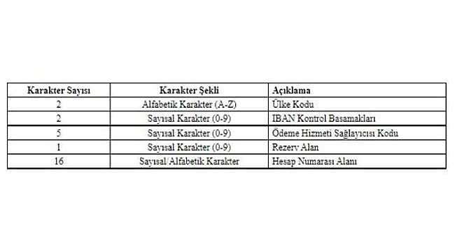 IBAN SİSTEMİNDE YENİ DÖNEM BAŞLADI